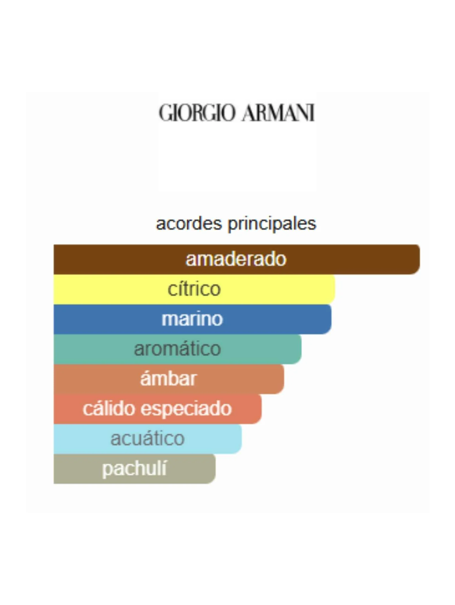 Acqua di Giò Absolu Instinct - Armani - Image 2