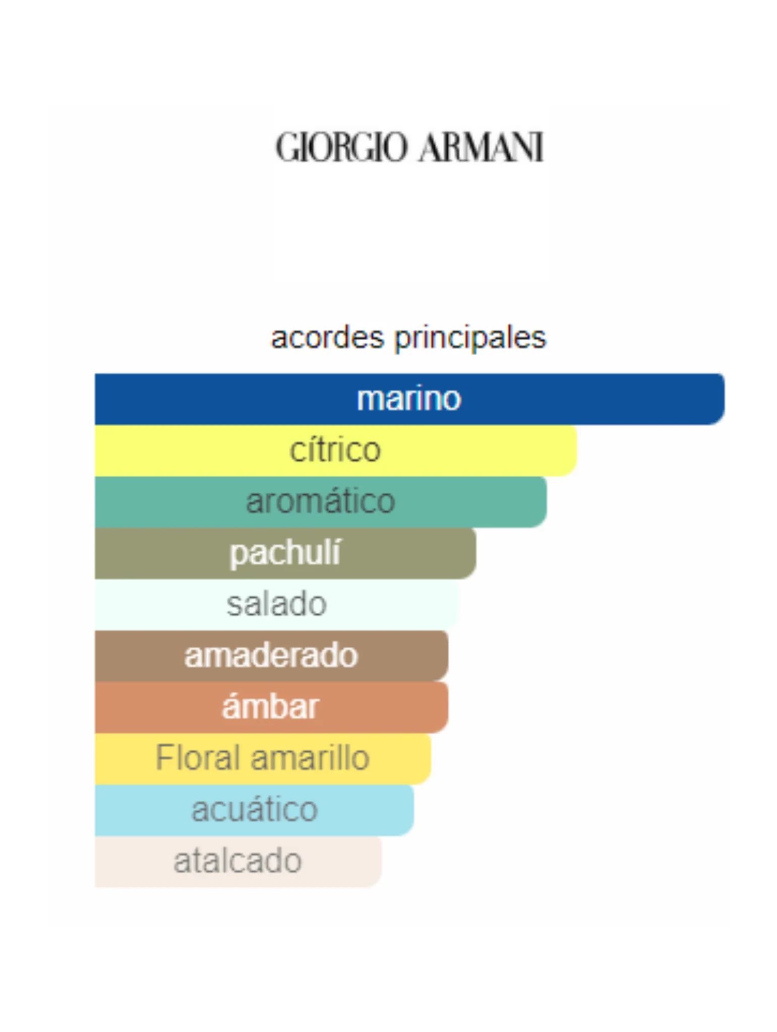 Acqua Di Gio Profondo Parfum - Armani - Image 2