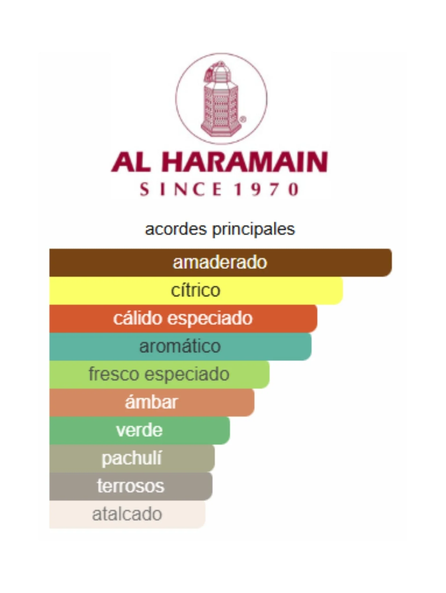 Amber Oud Bleu Edition - Al Haramain - Image 2