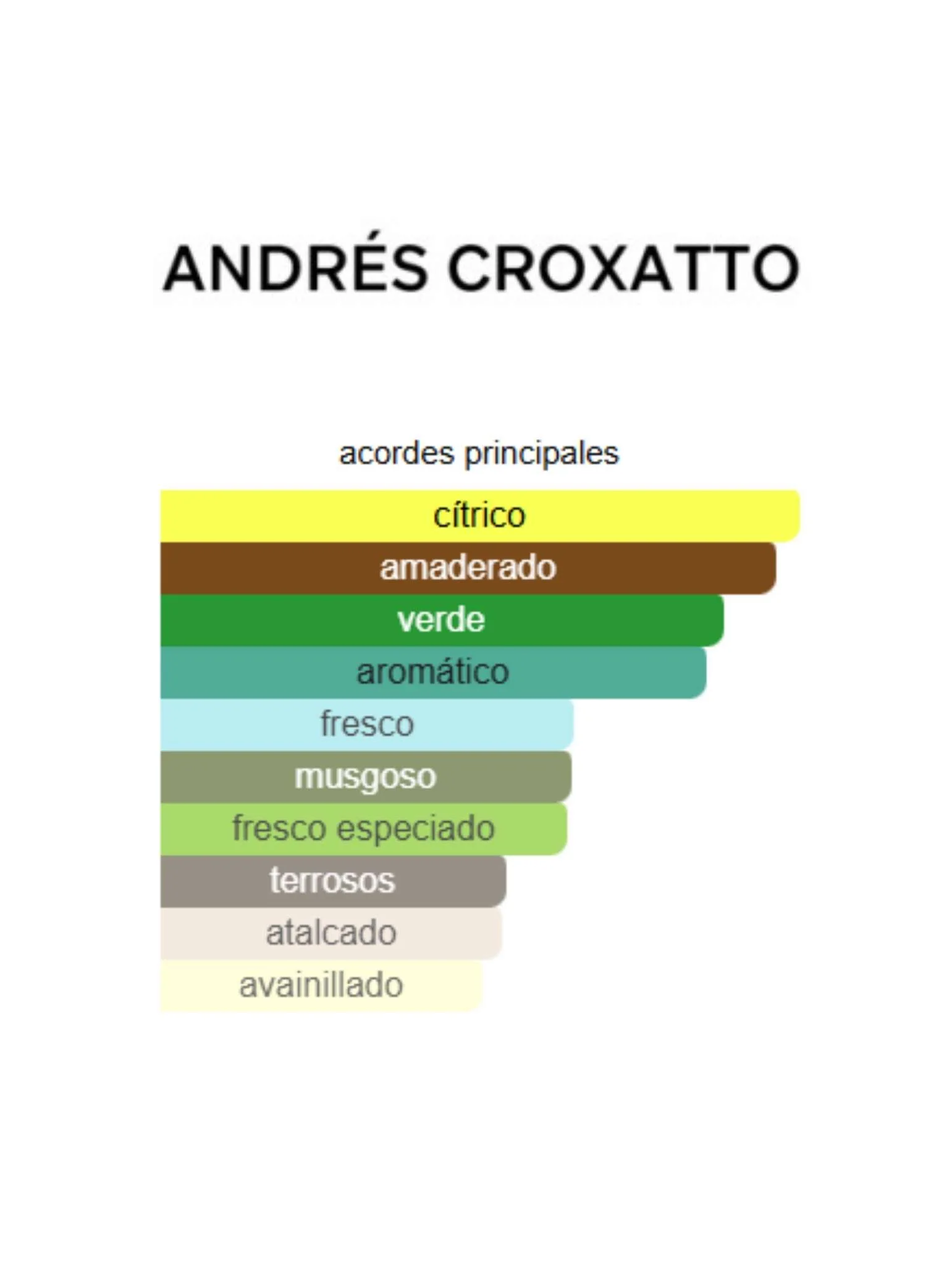 Andrés Croxatto Man - Andres Croxatto - Image 2