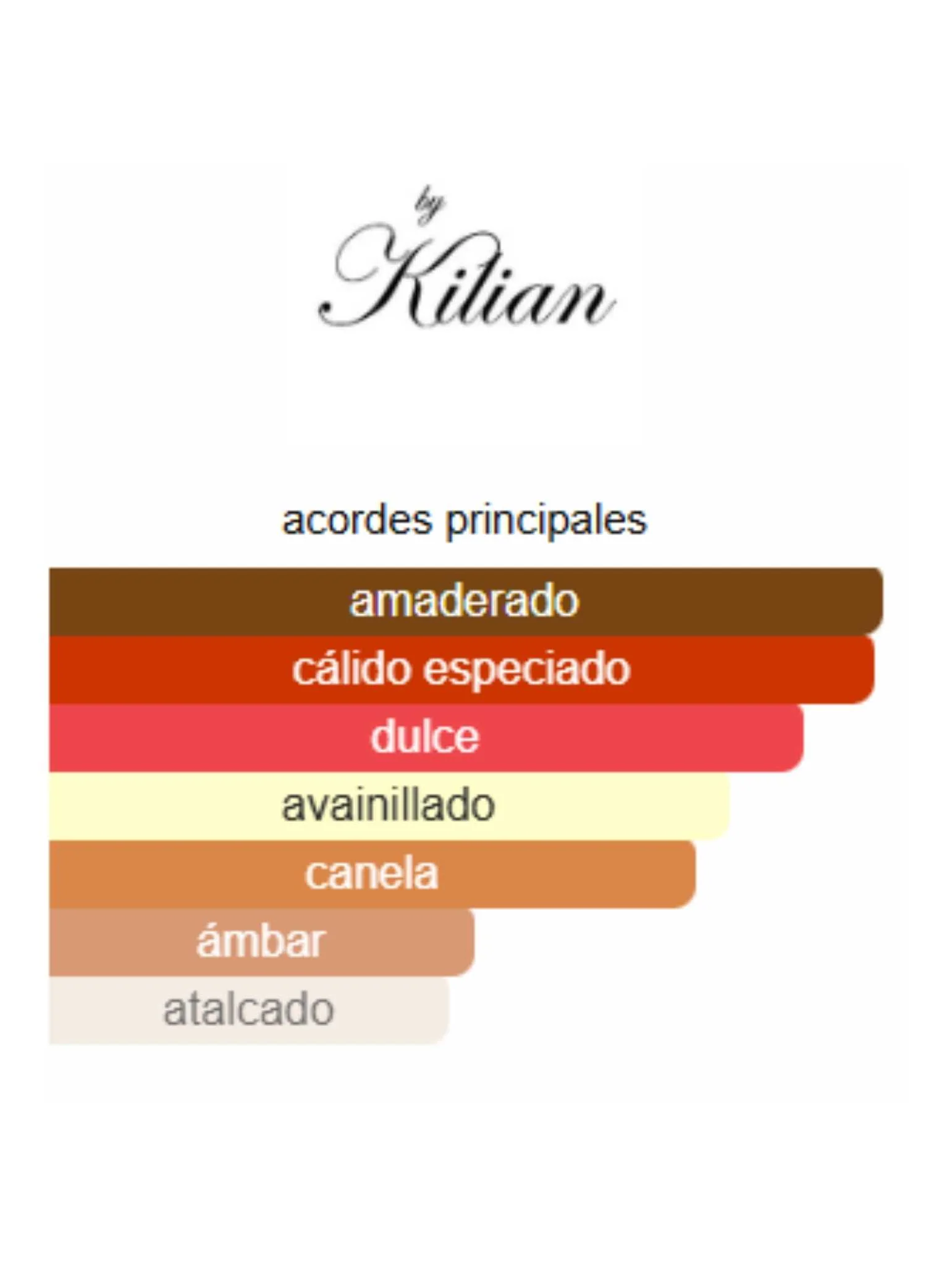 Angels' Share - Kilian - Image 2