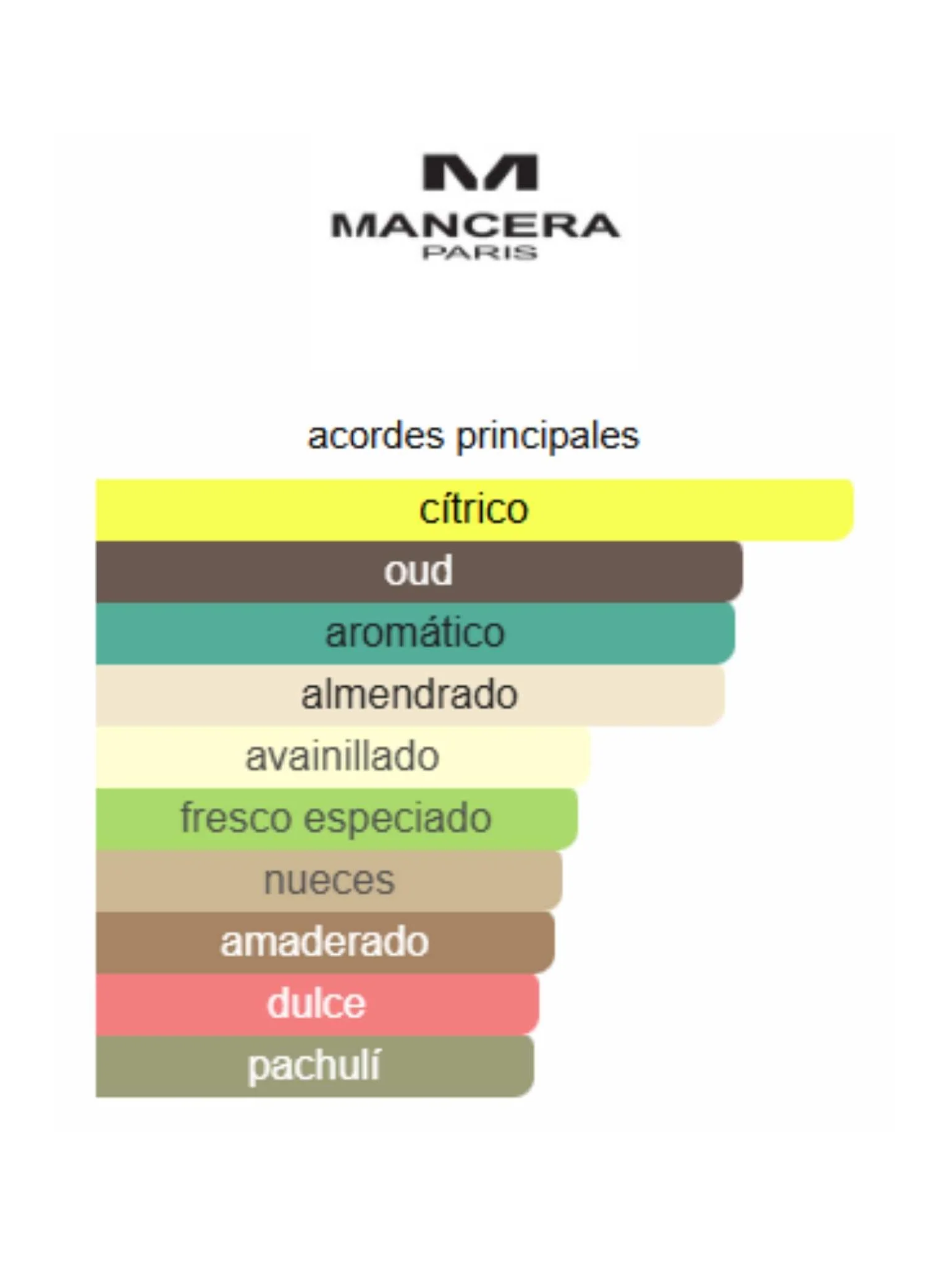 Aoud Lemon Mint - Mancera - Image 2