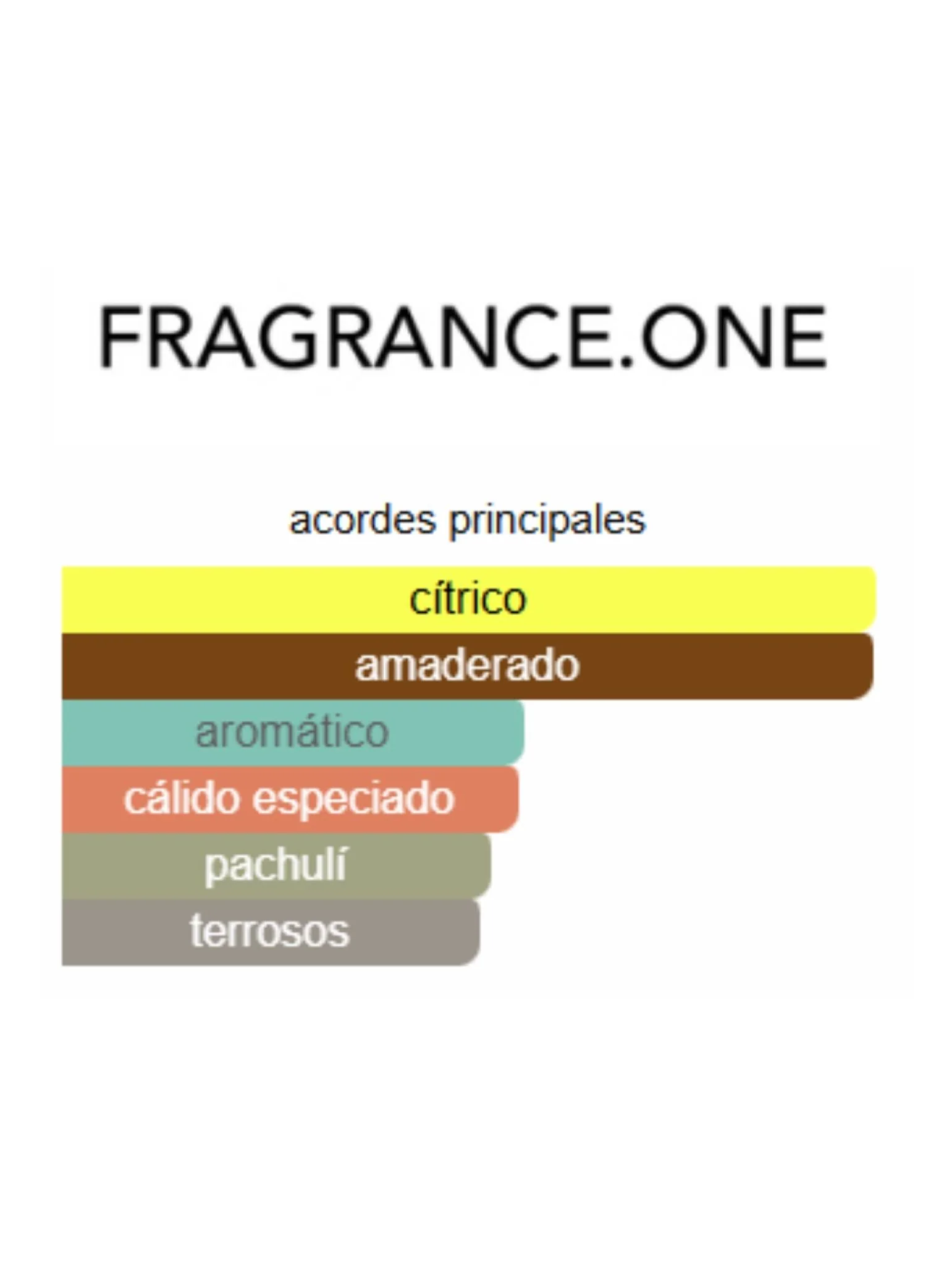 Black Tie - Fragrance One - Image 2