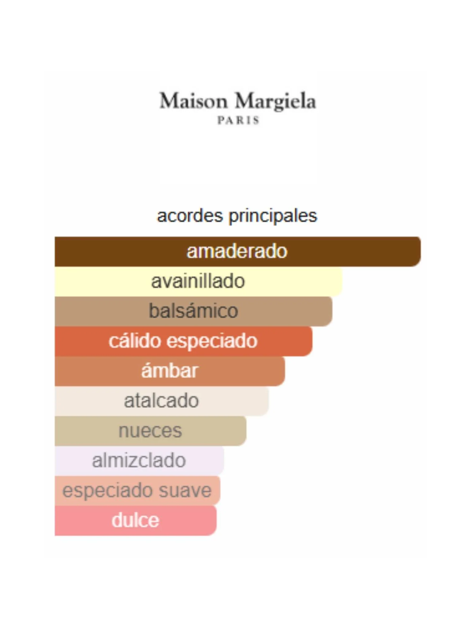 By the Fireplace - Replica Maison Margiela - Image 2