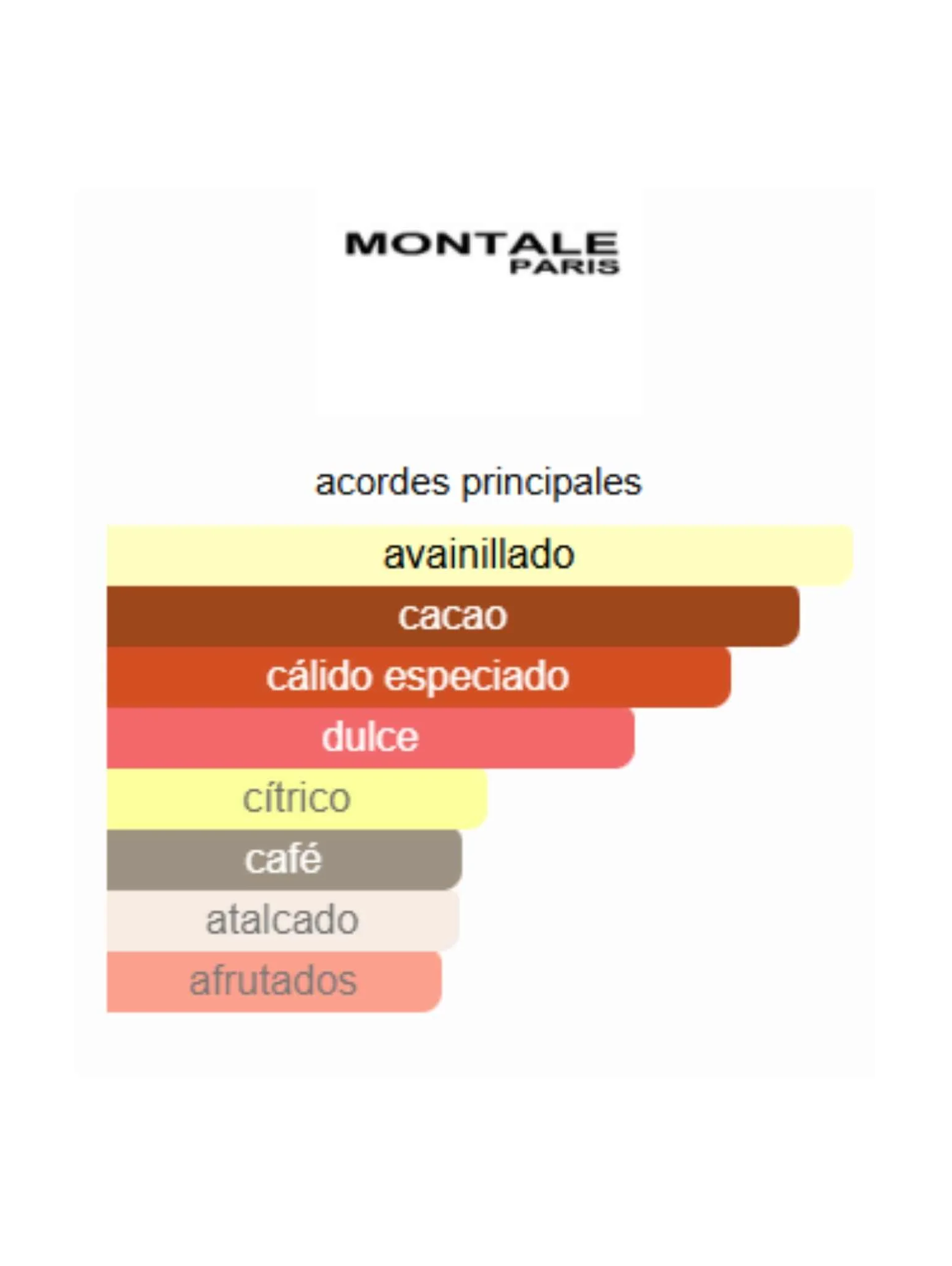 Chocolate Greedy - Montale - Image 2