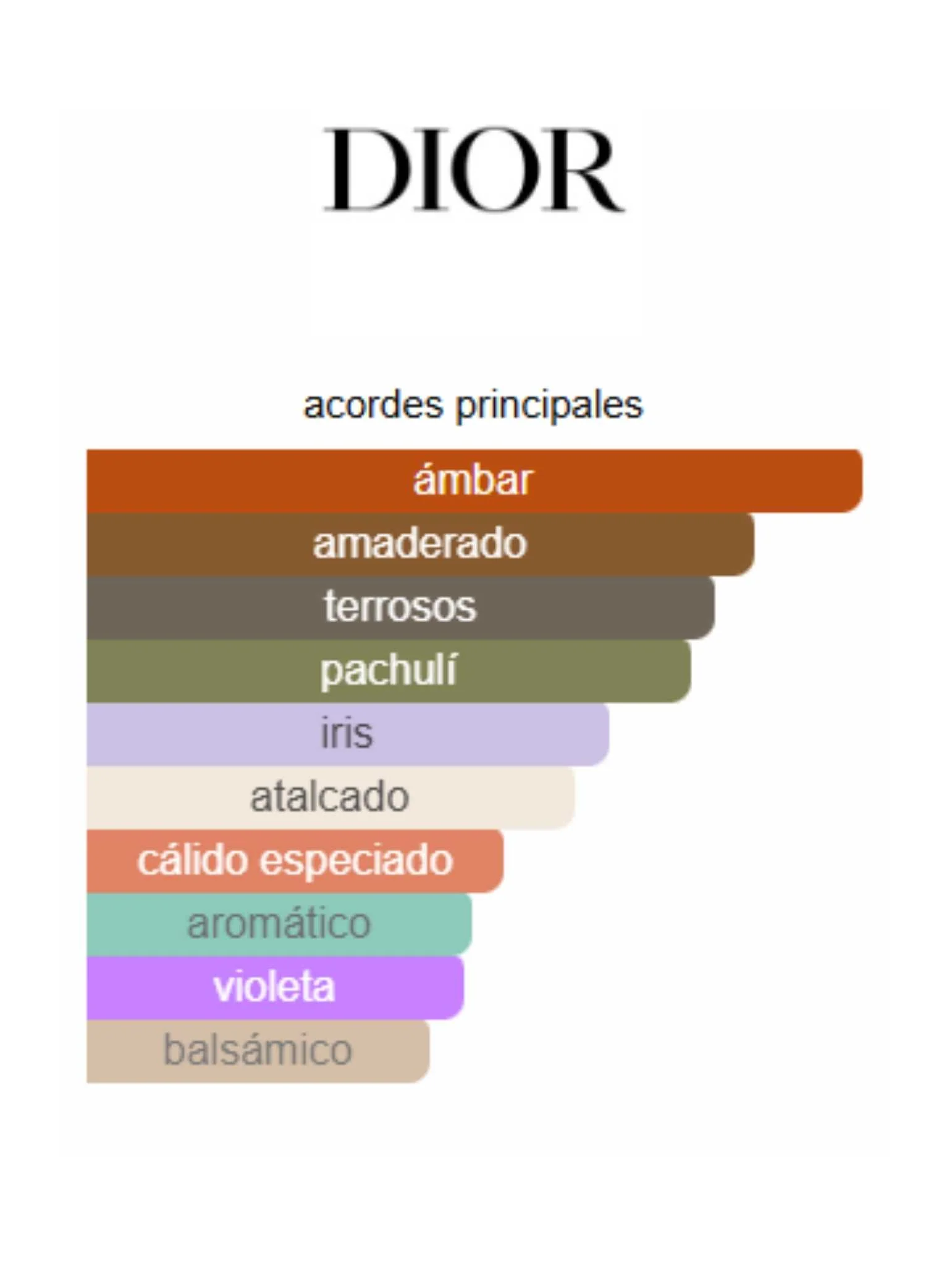 Dior Homme Parfum - 75ml (Dior) - Image 2