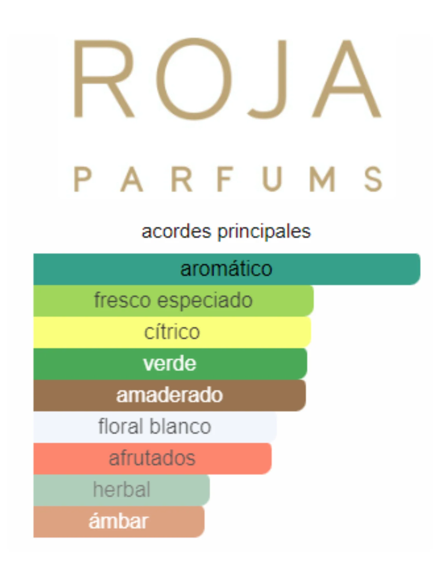 Elysium Eau Intense - Roja Parfums - Image 2