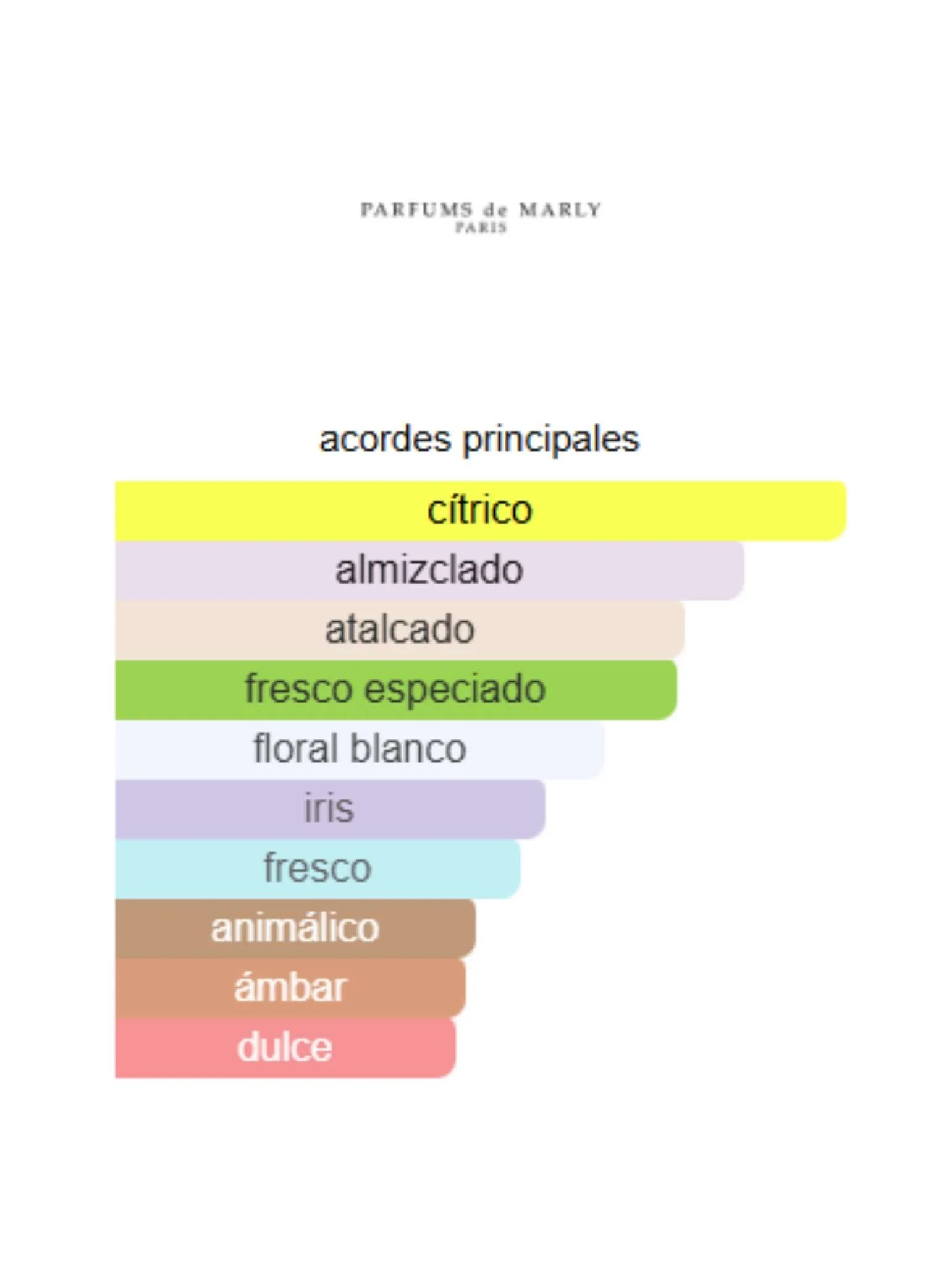 Galloway - Parfums de Marly - Image 2