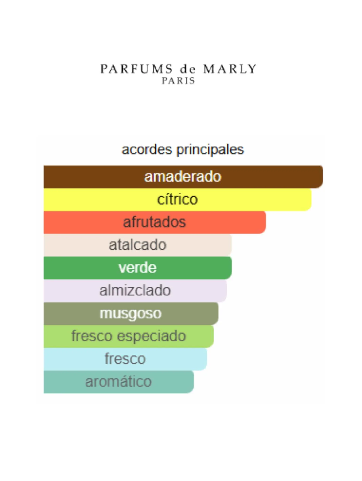 Greenley - Parfums de Marly - Image 3