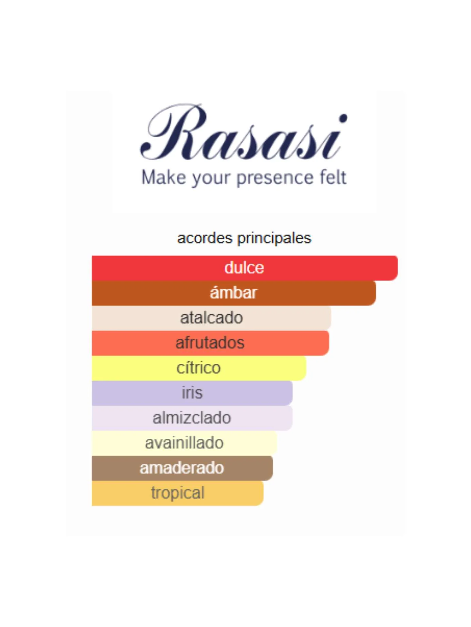 Hawas Malibu - 100ml (Rasasi) - Image 2