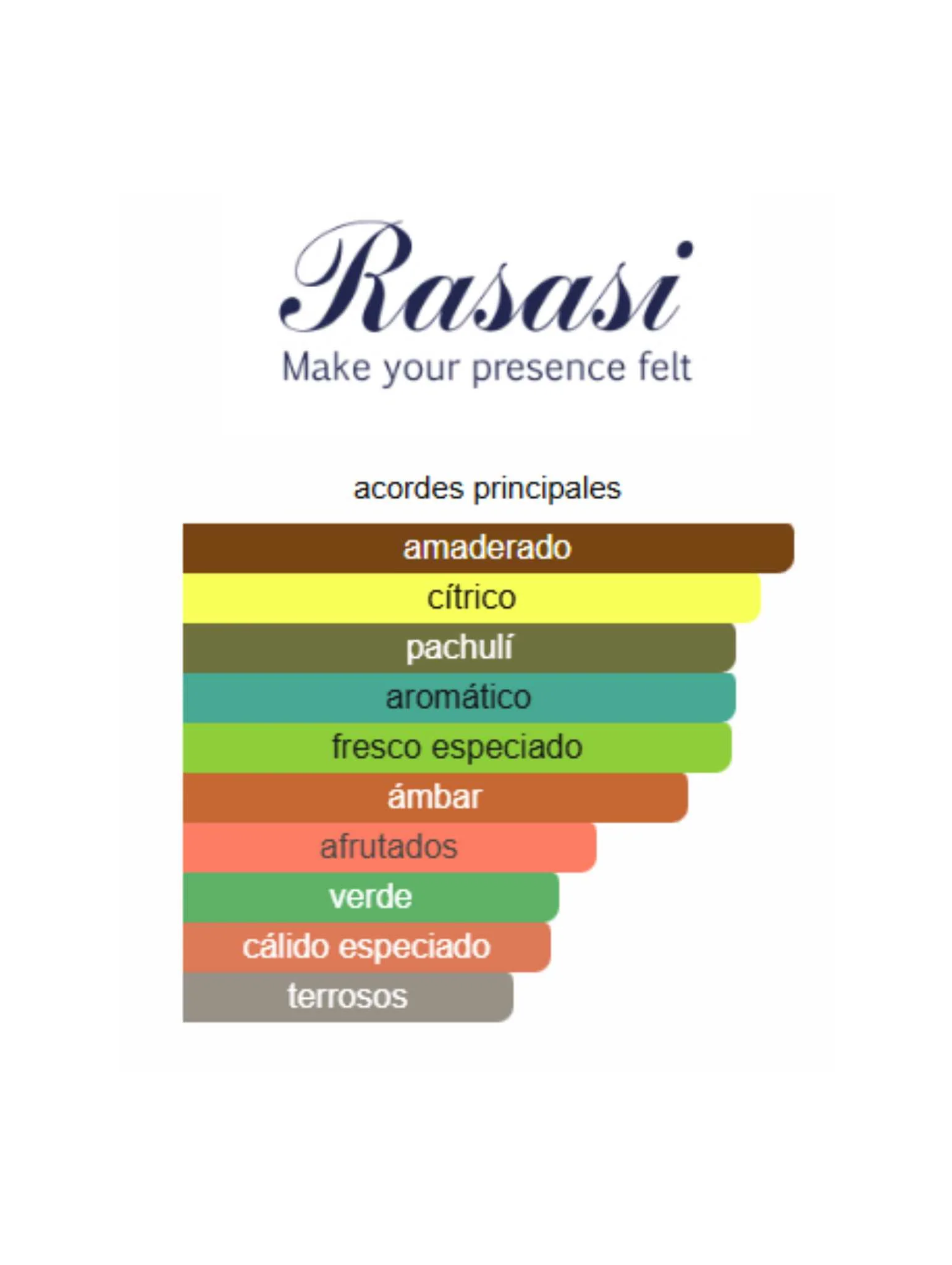 Hawas Verde - 100ml (Rasasi) - Image 2