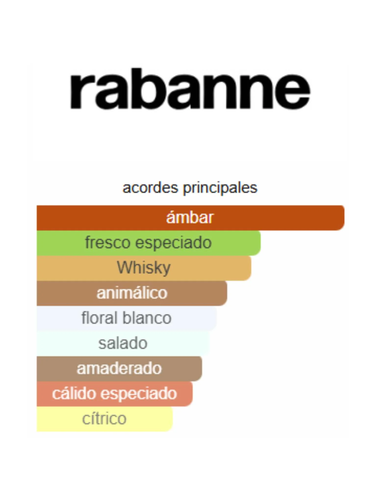 Invictus Intense - Rabanne - Image 2