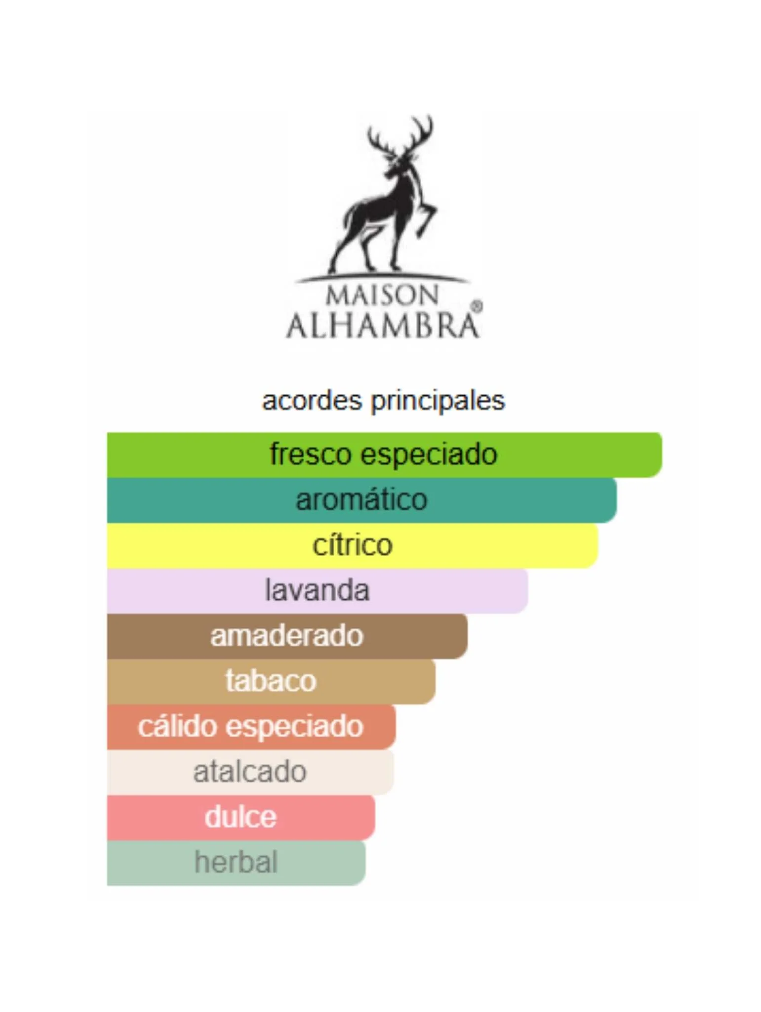 Jorge di Profumo - Maison Alhambra - Image 2