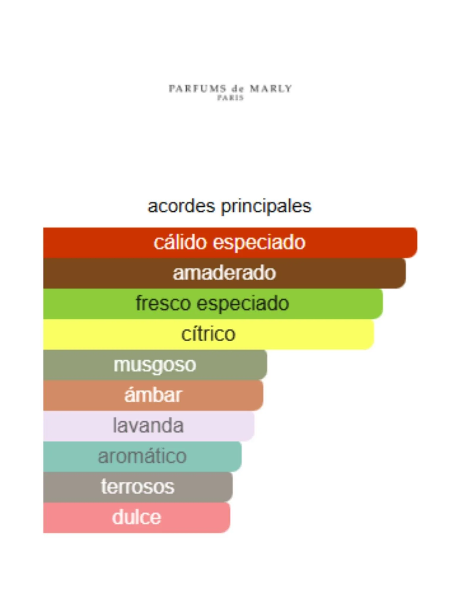 Kalan - Parfums de Marly - Image 2