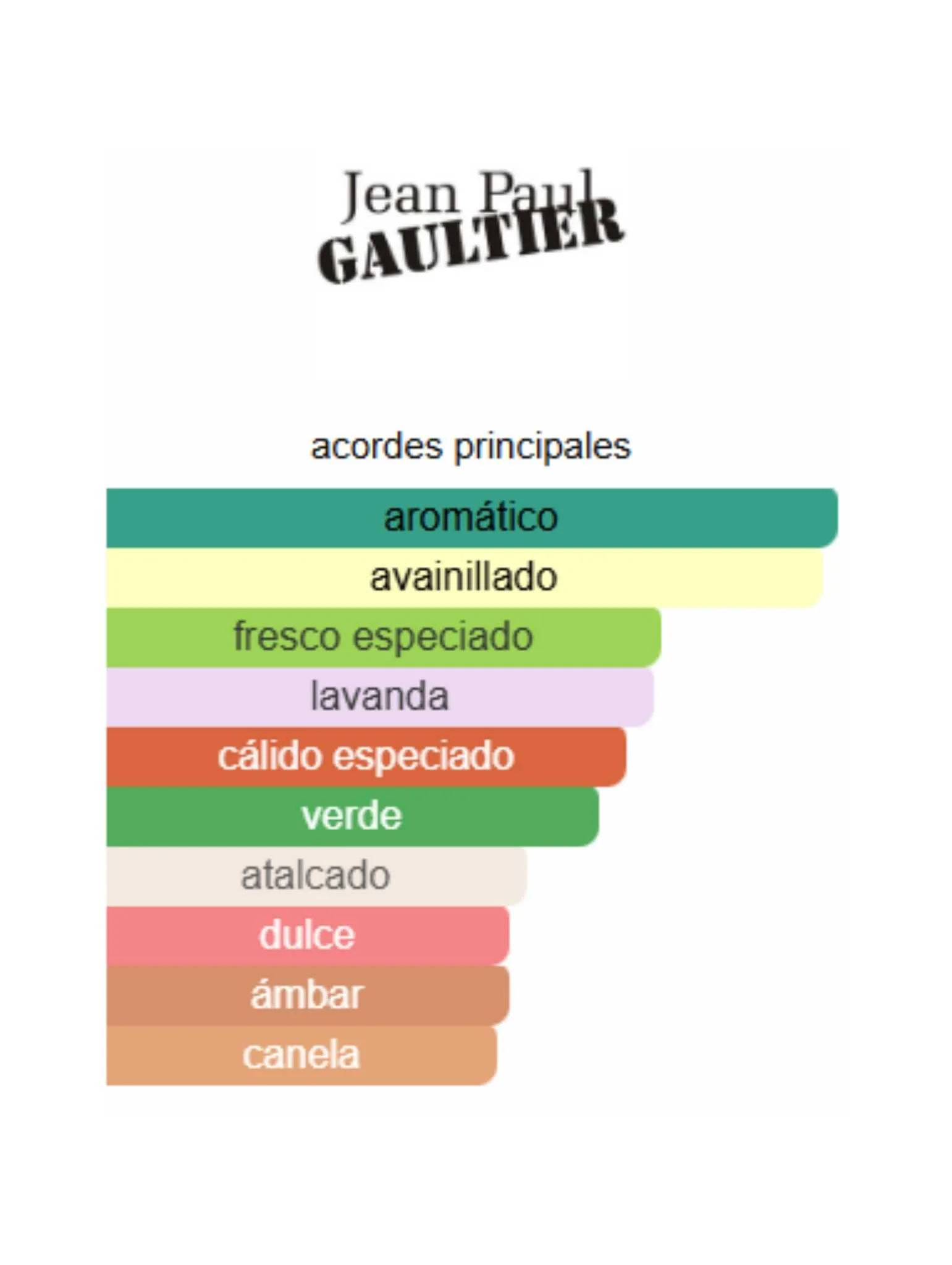 Le Male - Jean Paul Gaultier - Image 2
