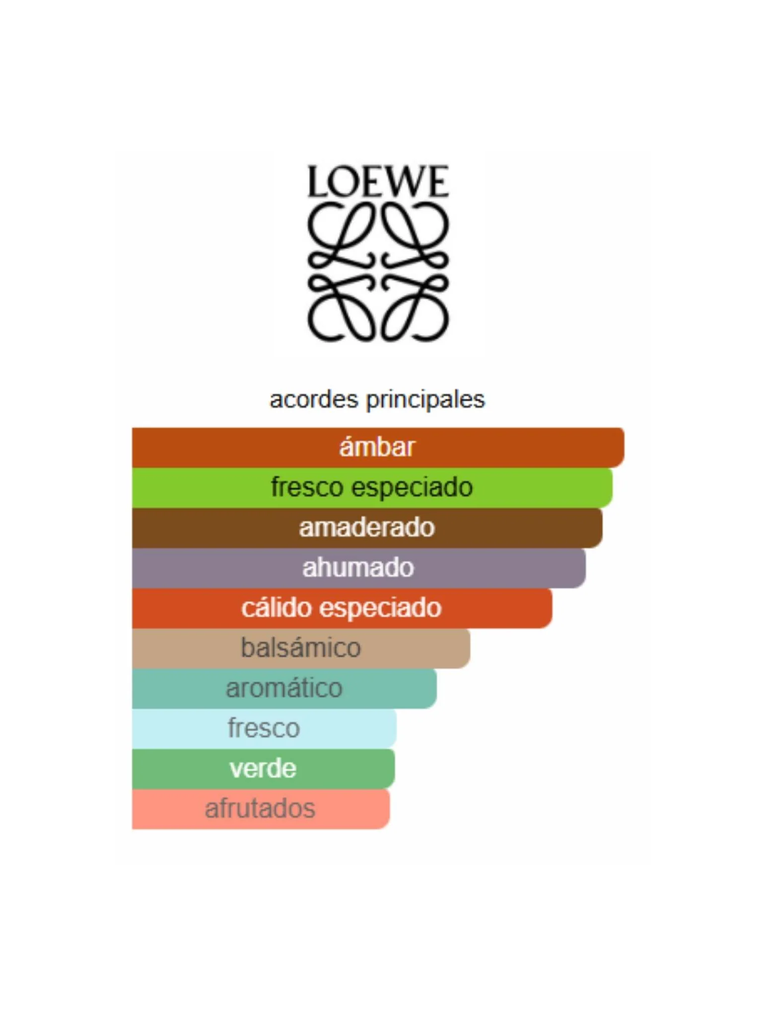 Loewe 7 - Loewe - Image 2