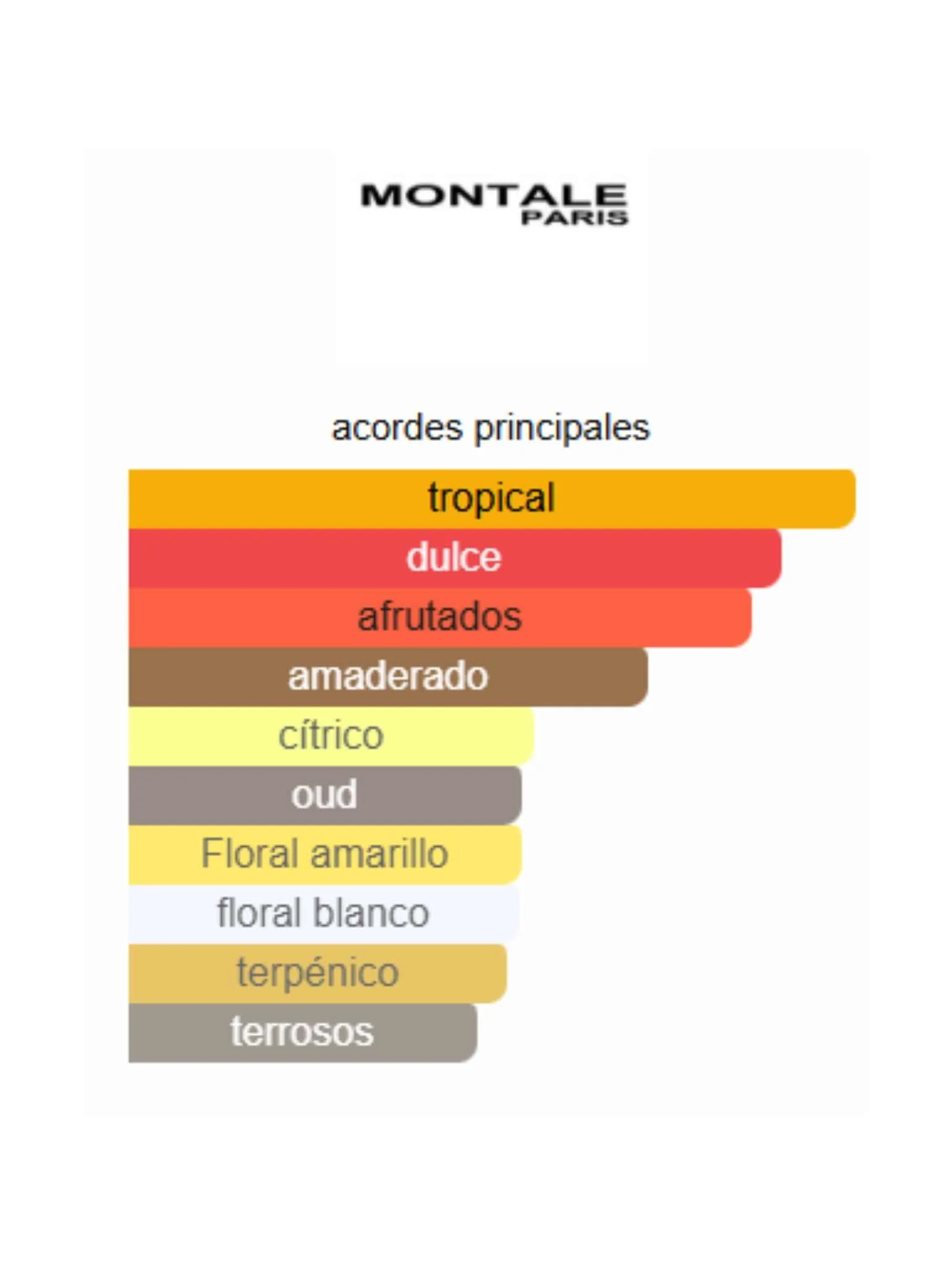 Mango manga - Montale - Image 2