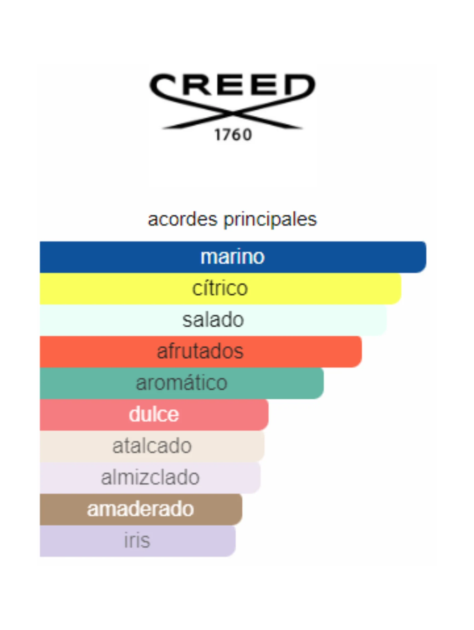 Millésime Impérial - Creed - Image 2