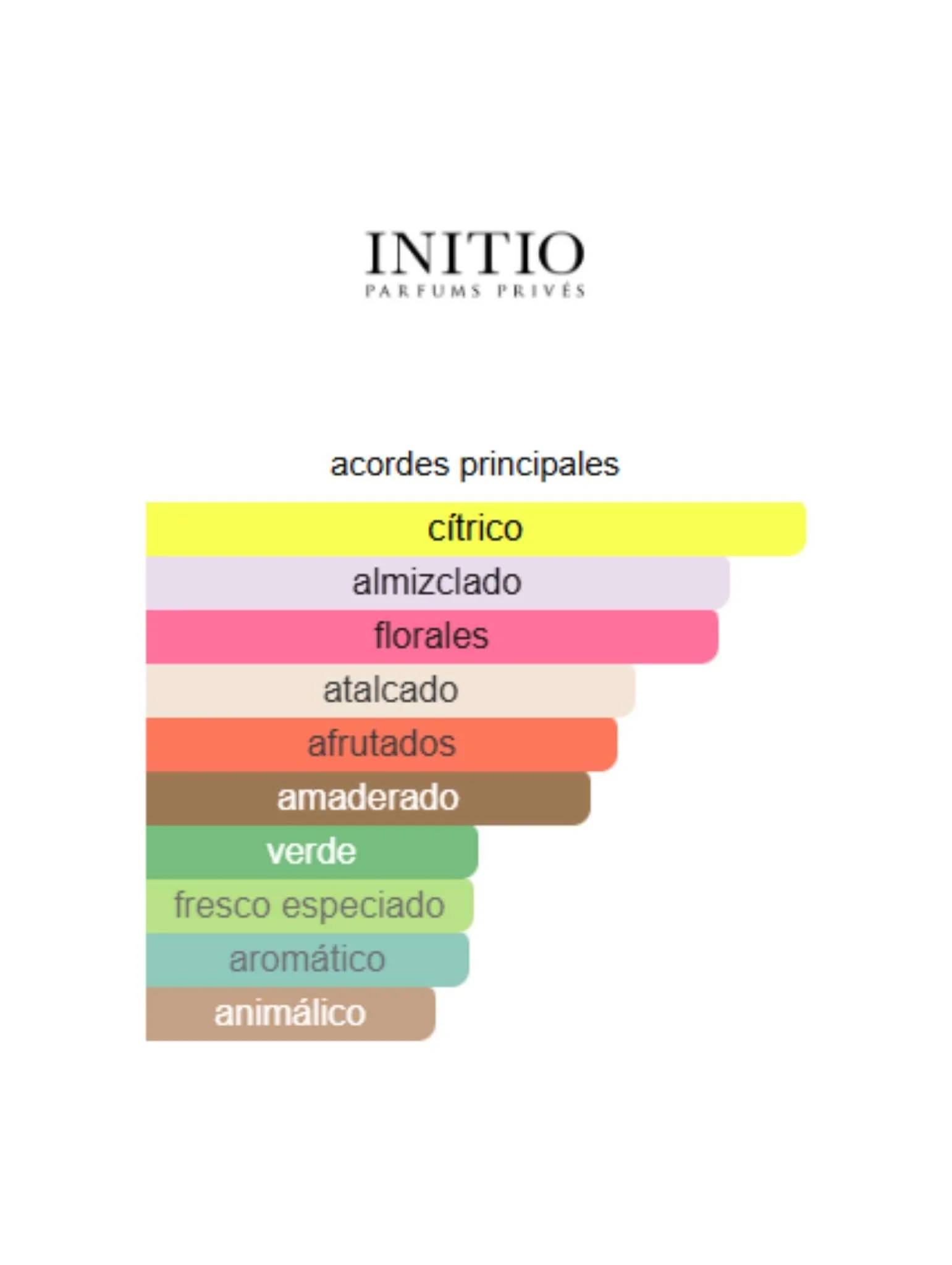 Musk Therapy - Initio - Image 2