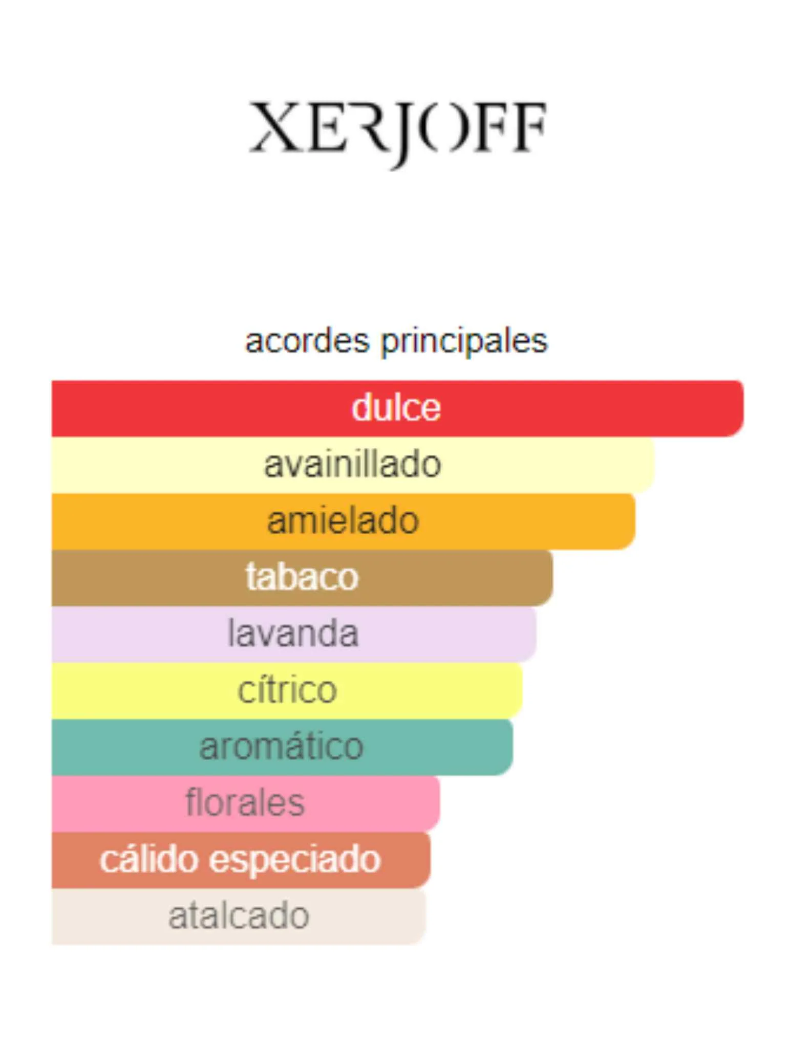 Naxos - Xerjoff - Image 2