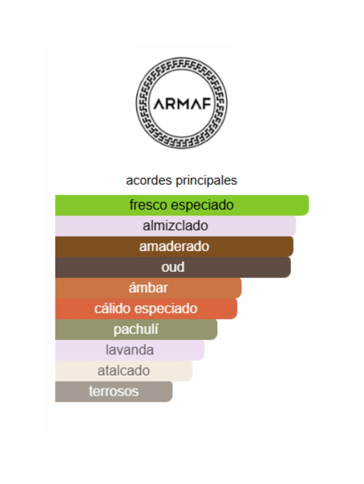 Odyssey Aoud - Armaf - Image 2