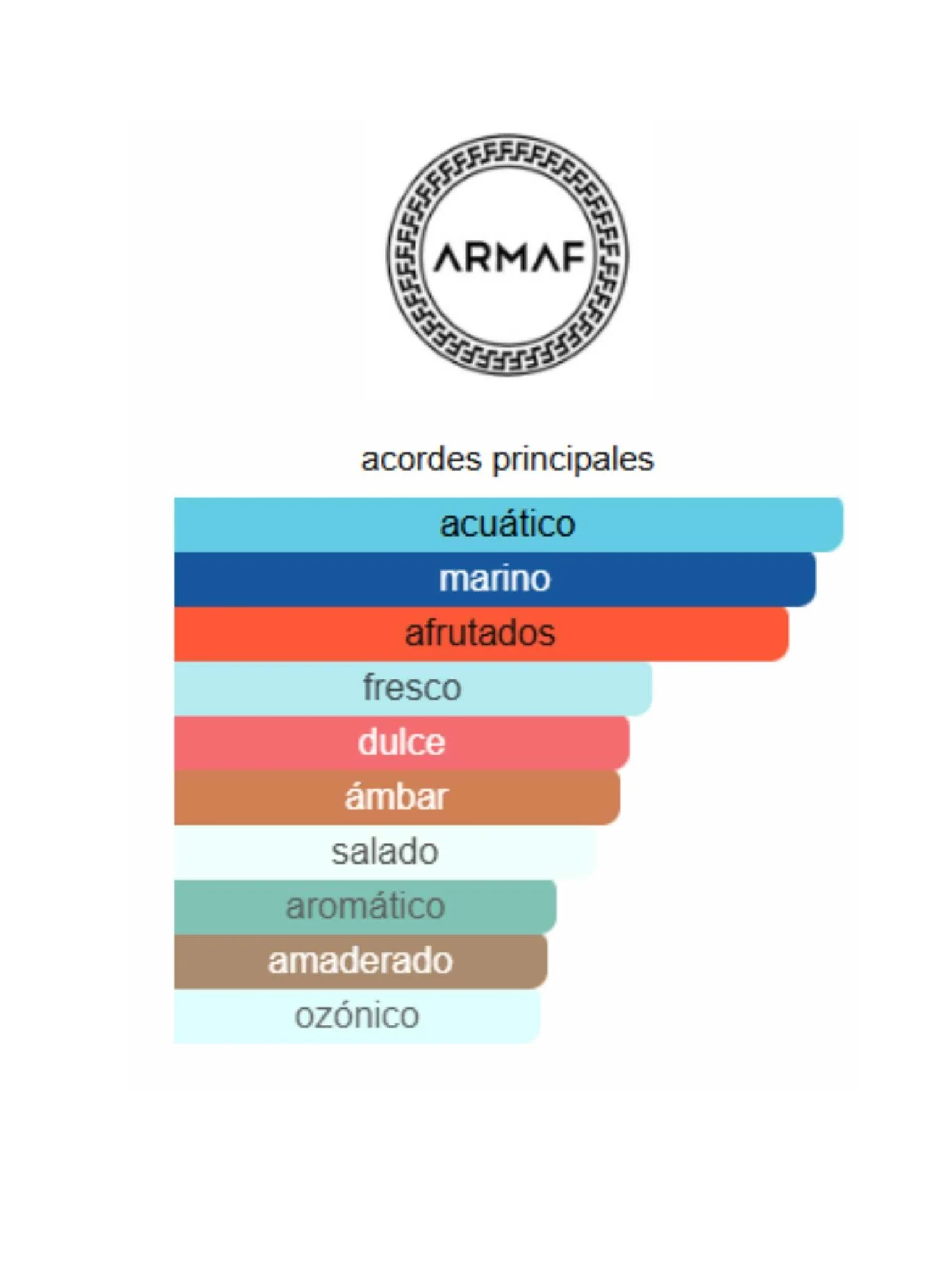 Odyssey BA HA MAS - Armaf - Image 2