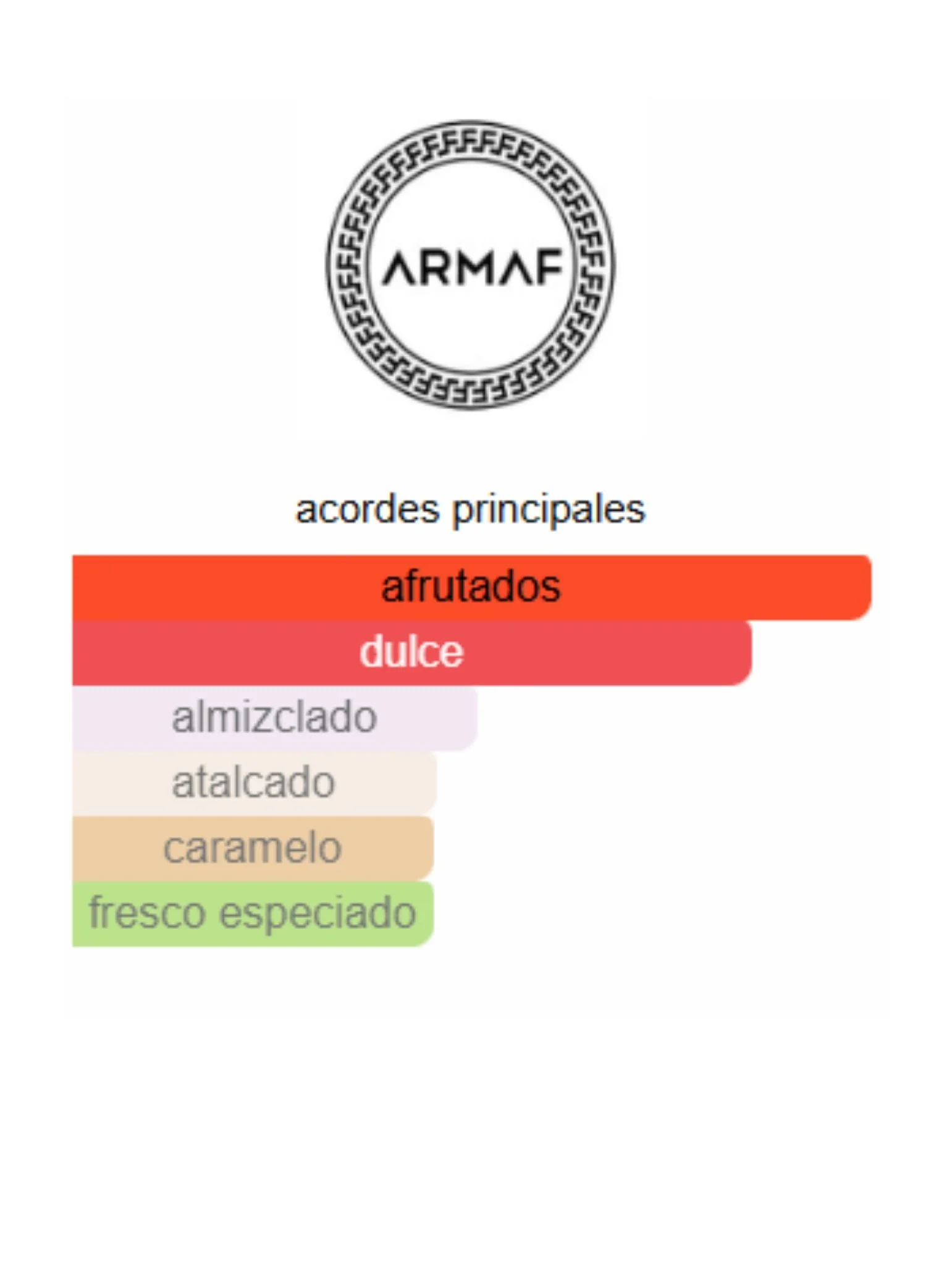 Odyssey Candee - Armaf - Image 2