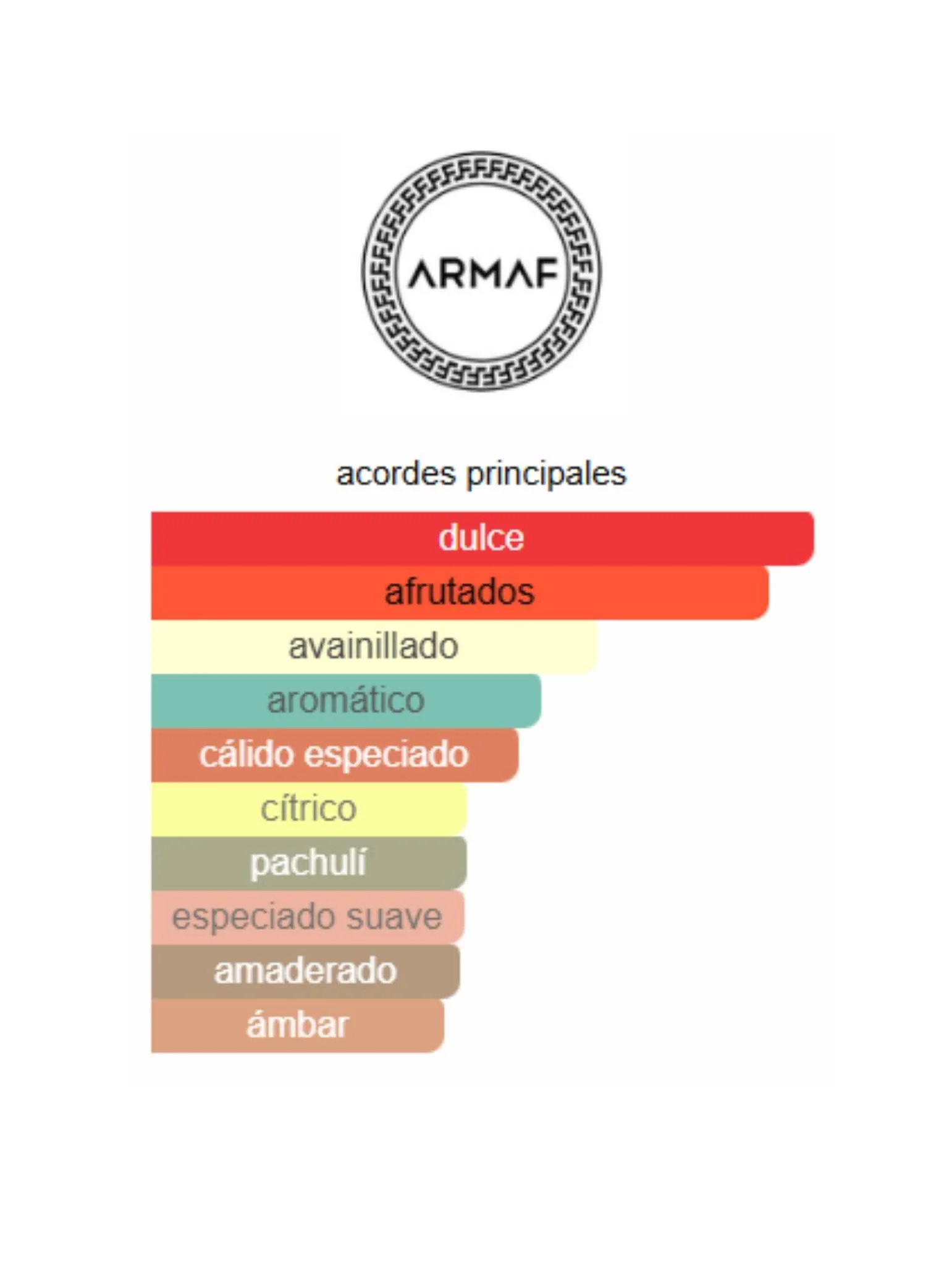 Odyssey Revolution - Armaf - Image 2