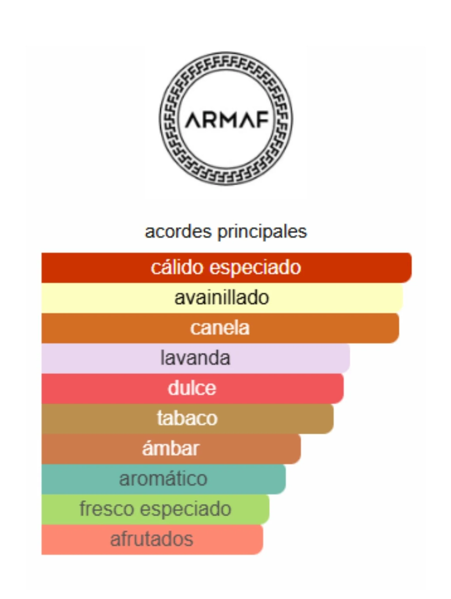 Odyssey Spectra - Armaf - Image 2