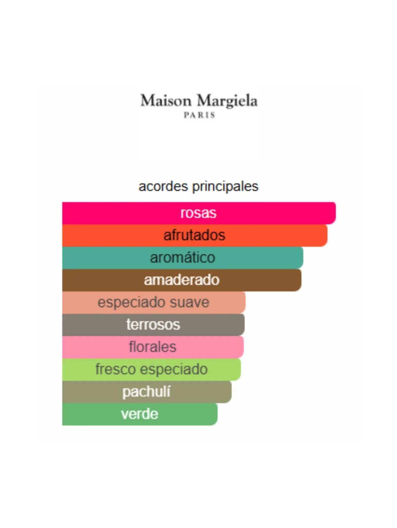 On A Date - Replica Maison Margiela - Image 2
