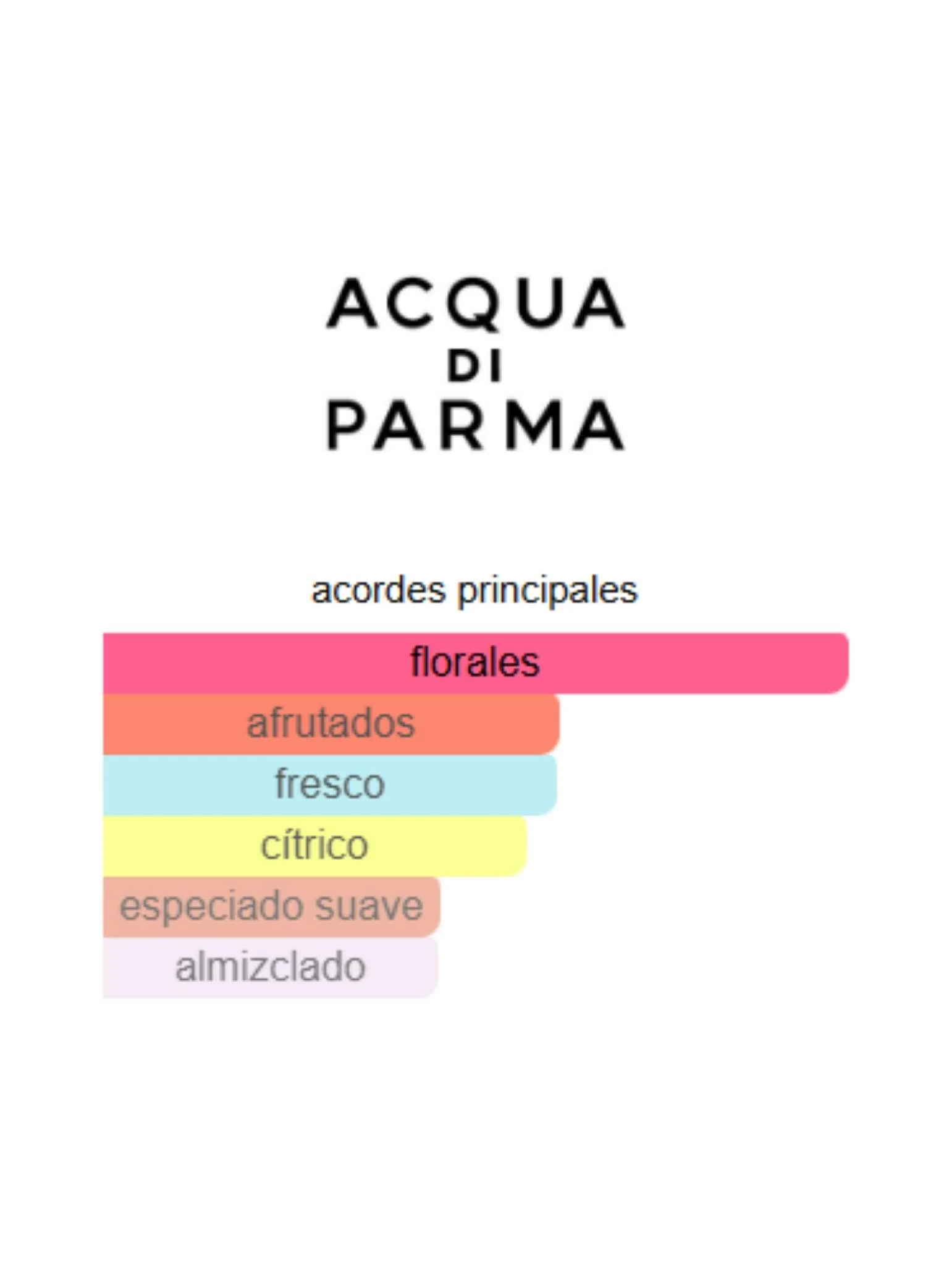 Osmanthus Eau de Parfum - Acqua di Parma - Image 5