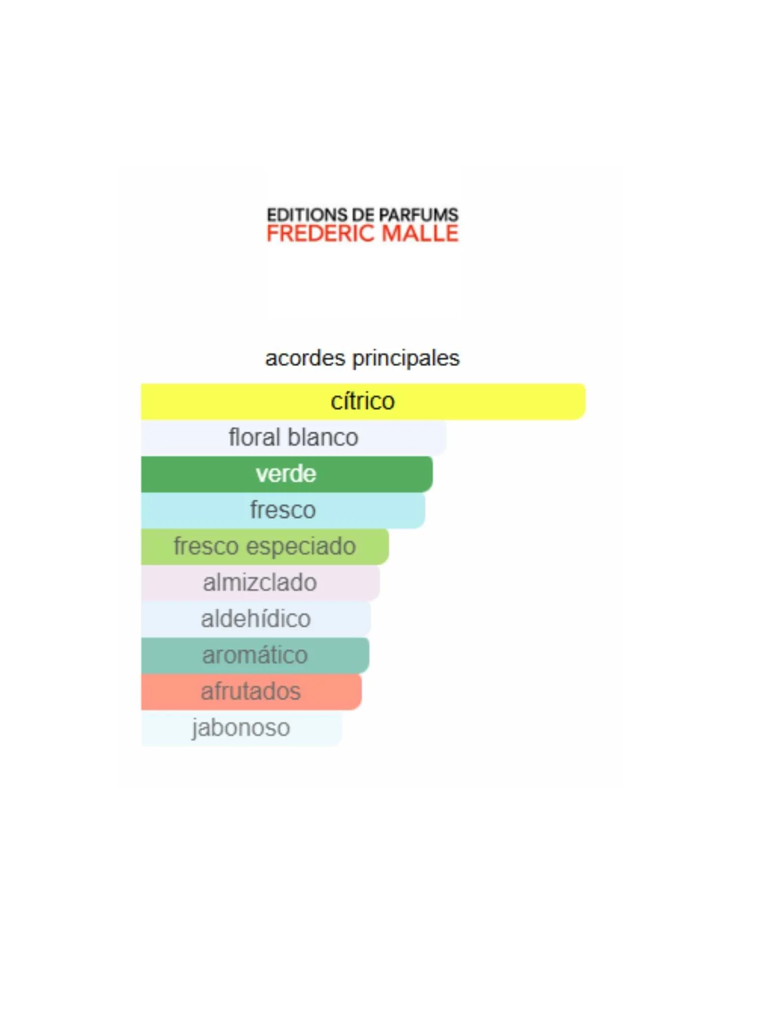 Outrageous! - Frederic Malle - Image 2
