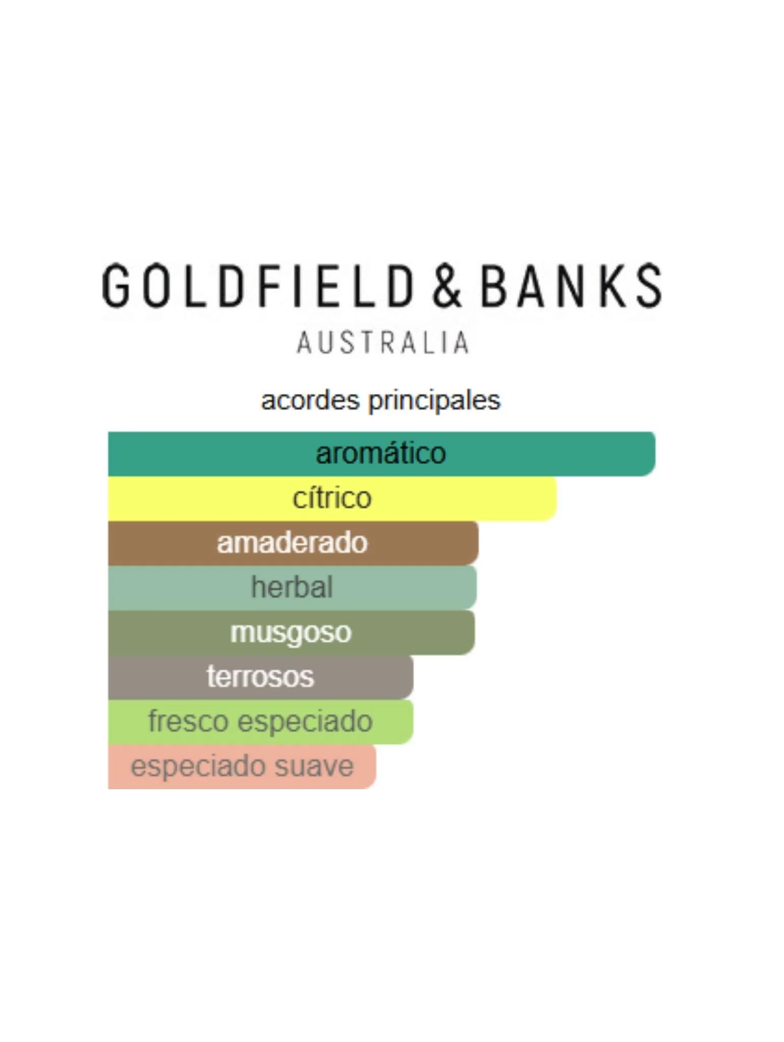 Pacific Rock Moss - Goldfield & Banks - Image 2