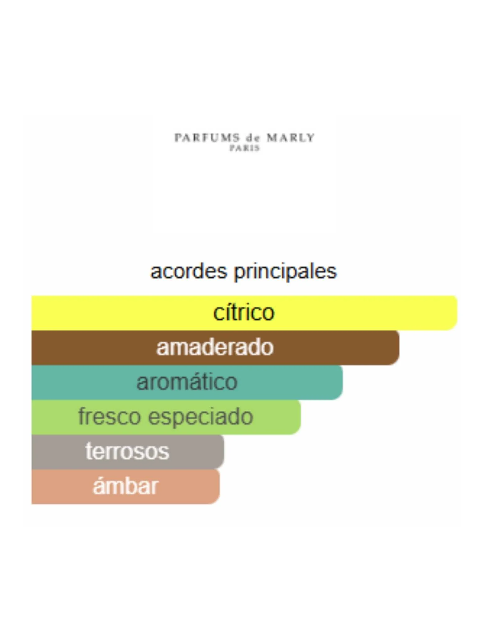Perseus - Parfums de Marly - Image 2