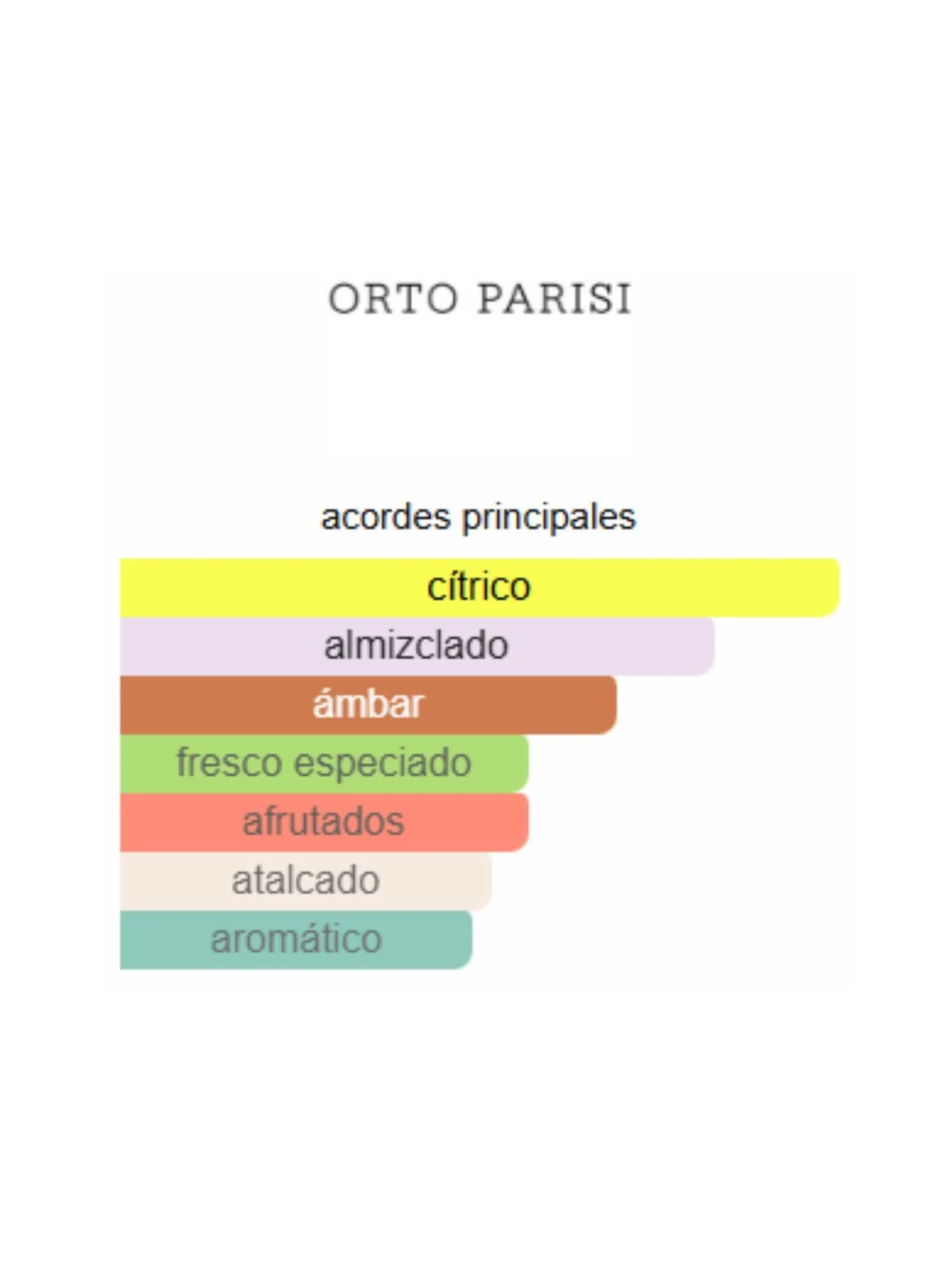 Risvelium - Orto Parisi - Image 2