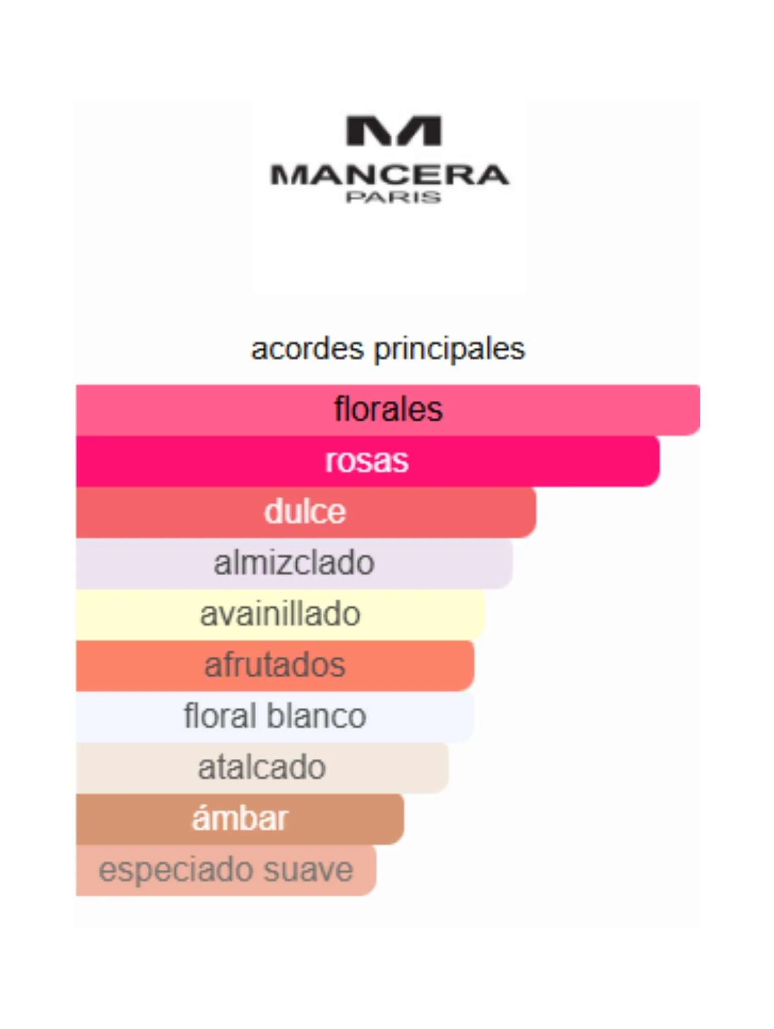 Roses Greedy - Mancera - Image 2