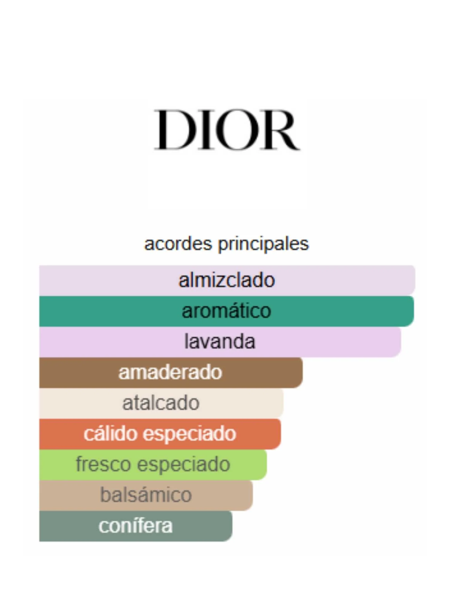 Sauvage Eau Forte - Dior - Image 2