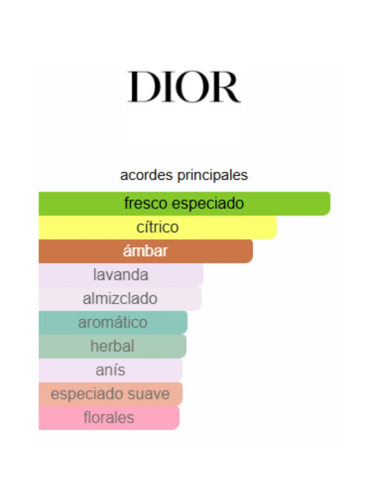 Sauvage EDP - Dior - Image 2