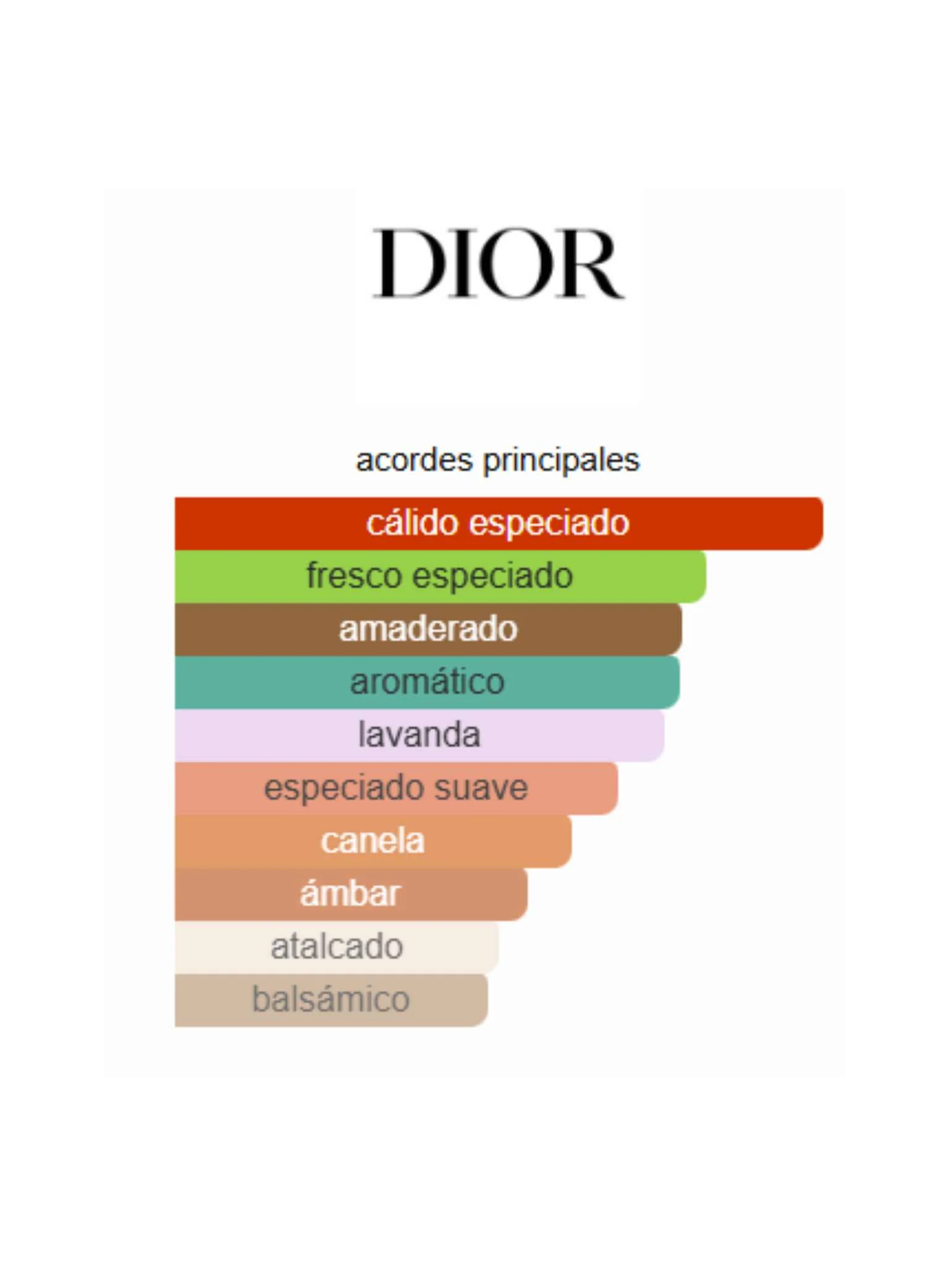 Sauvage Elixir - 150ml (Dior) - Image 2