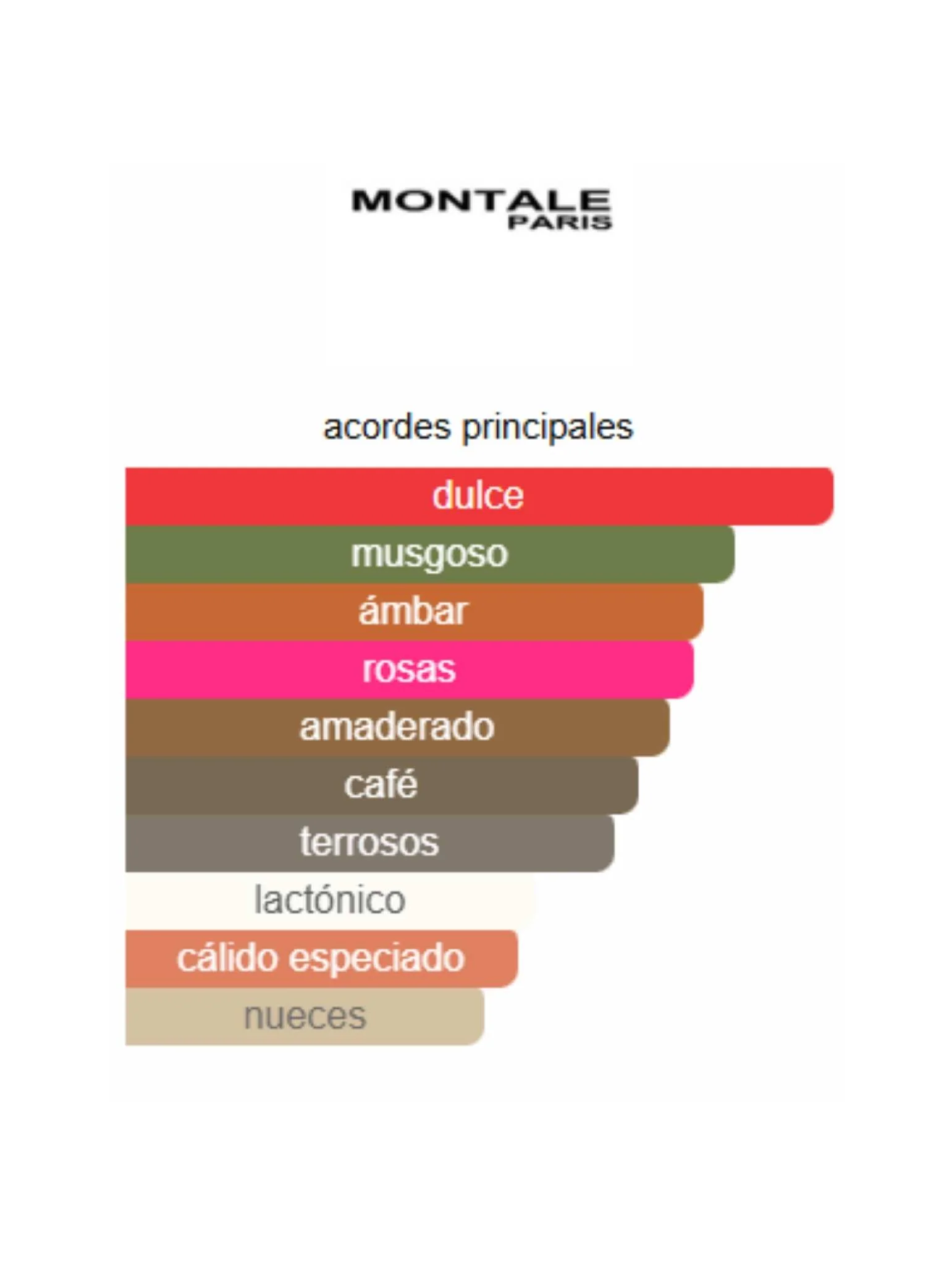 Sensual Instinct - Montale - Image 2
