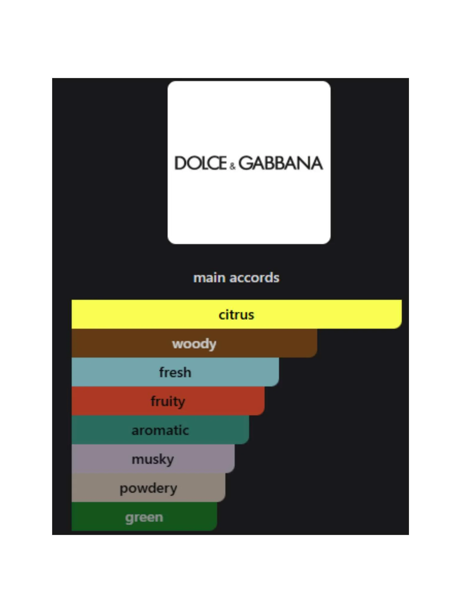 Set Light Blue Dolce&Gabbana EDT - 100ml + 10ml + 50ml Crema (Dolce&Gabbana) - Image 2