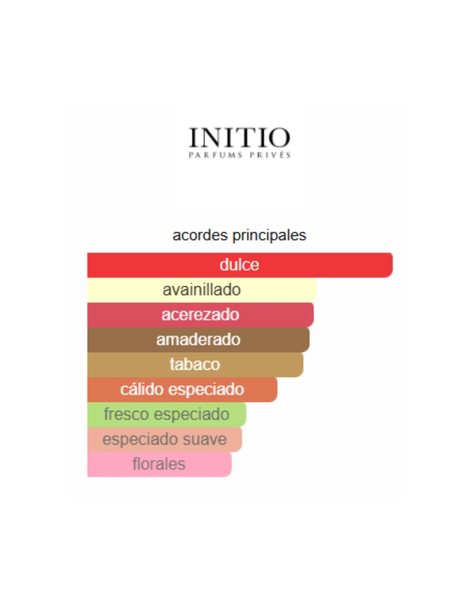 Narcotic Delight - Initio - Image 2