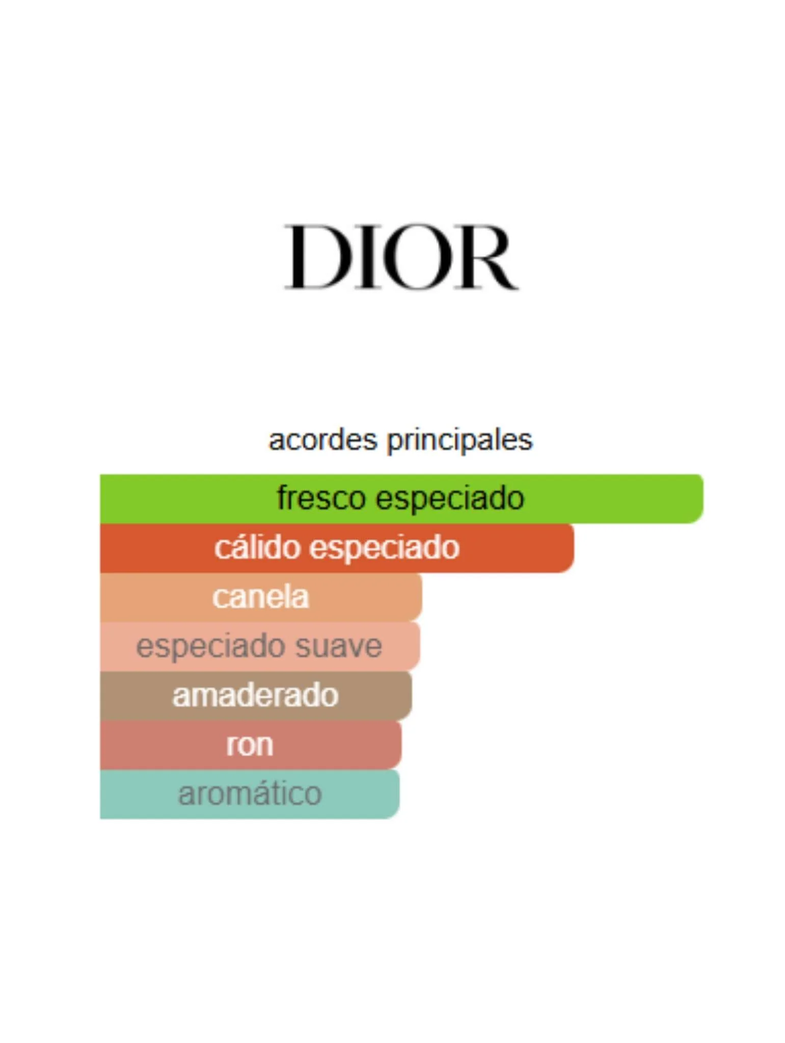 Spice Blend - Dior - Image 2