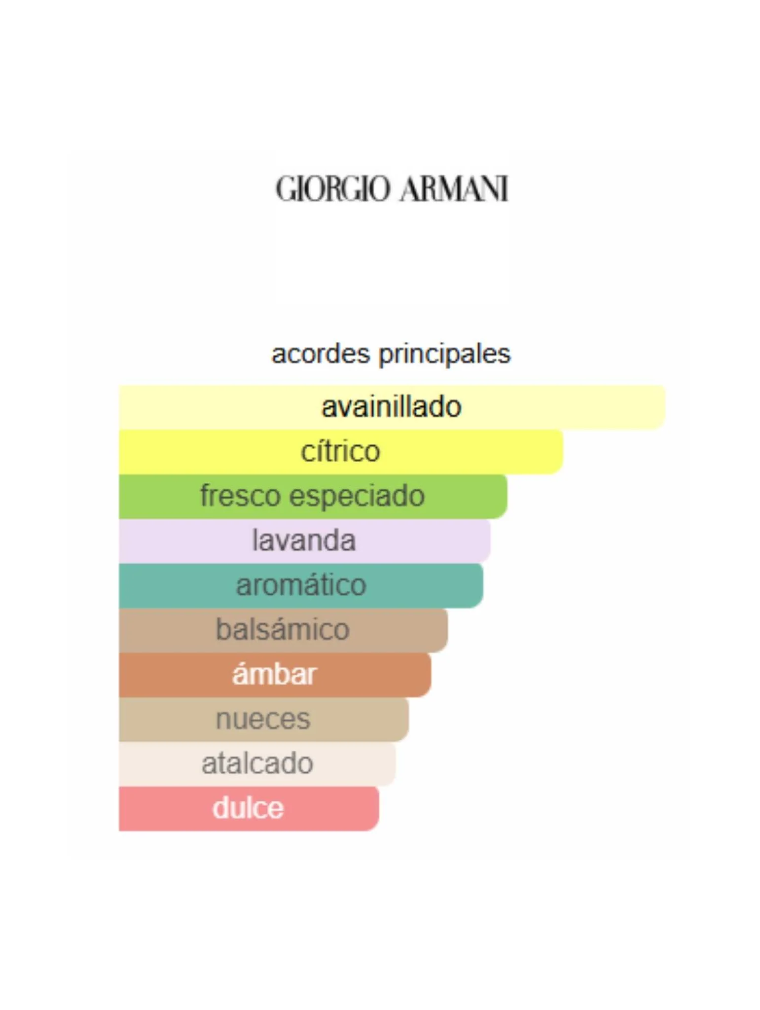 Stronger With You Only - Armani - Image 2