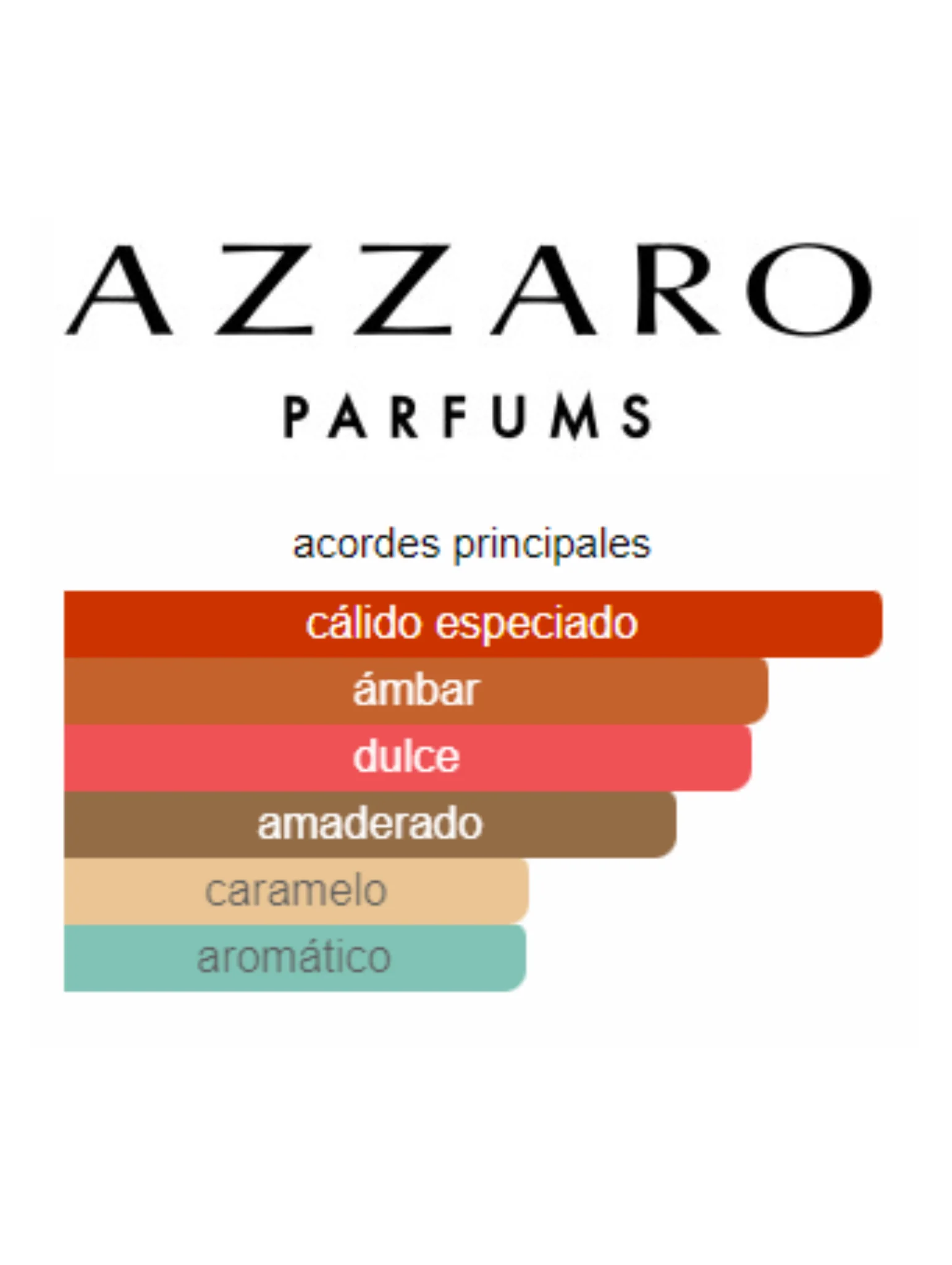 The Most Wanted Intense - Azzaro - Image 2