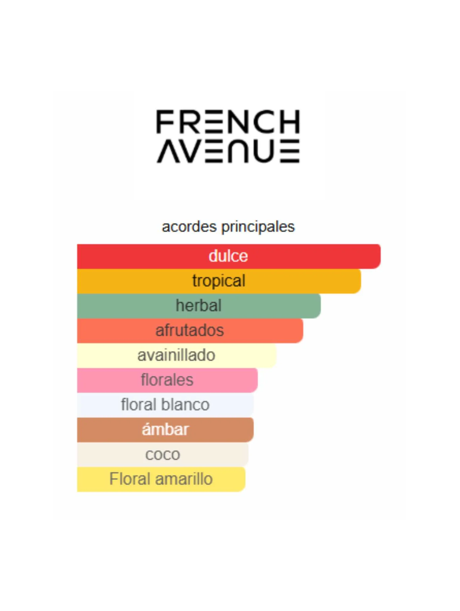 Tropical Kiss - French Avenue - Image 2